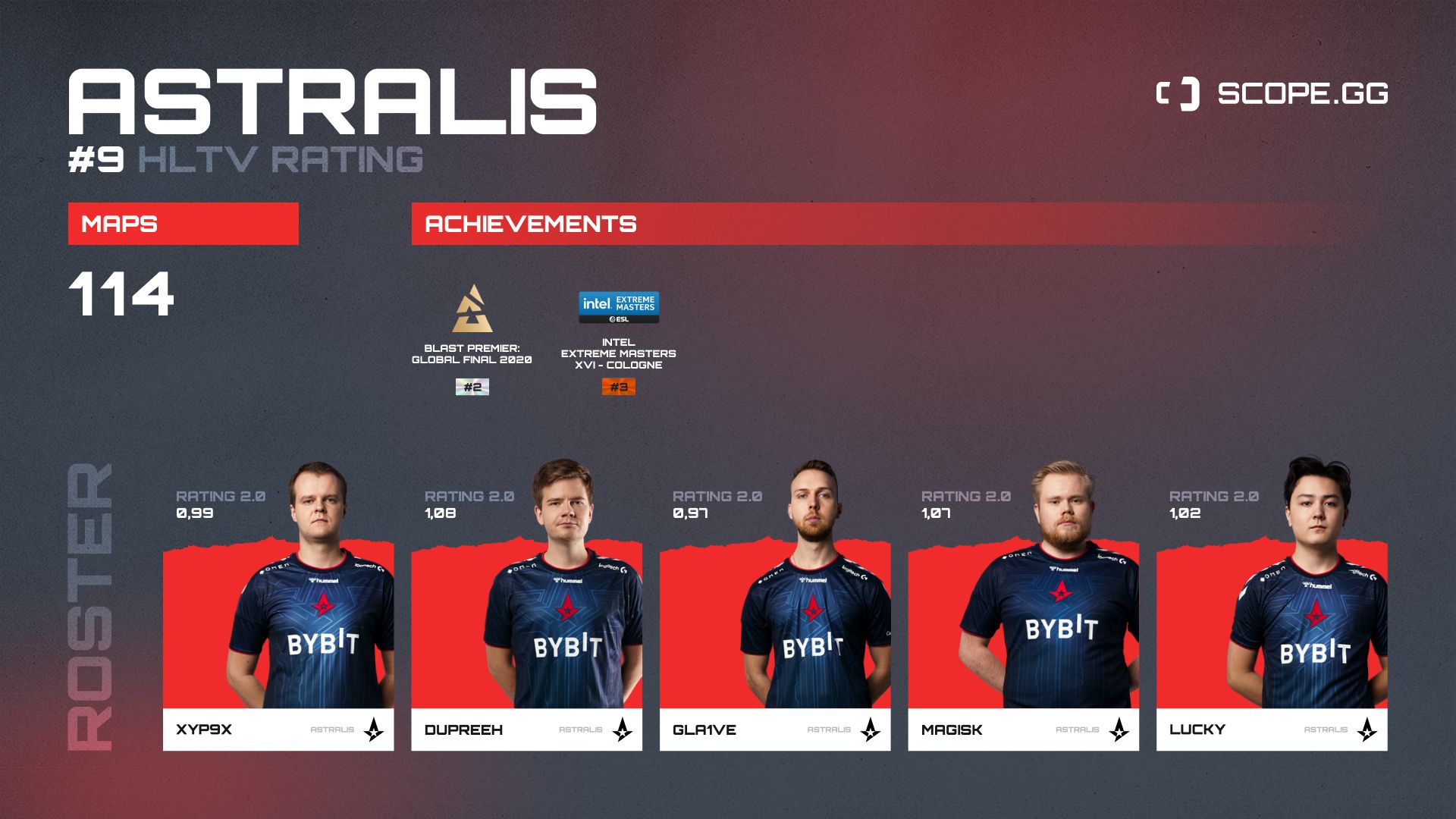 Astralis team overview