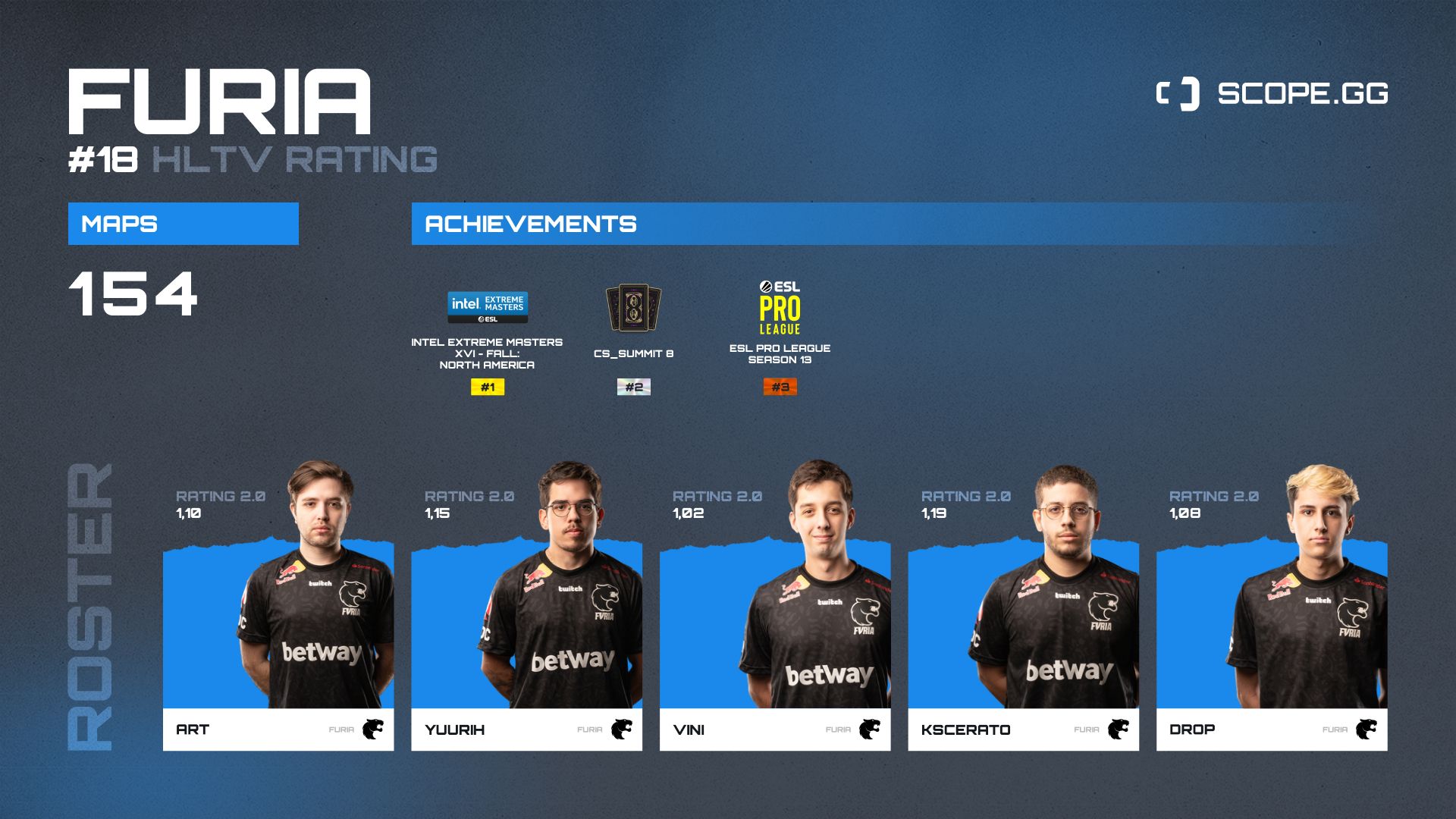 FURIA CS2 (CS:GO) Team from Brazil