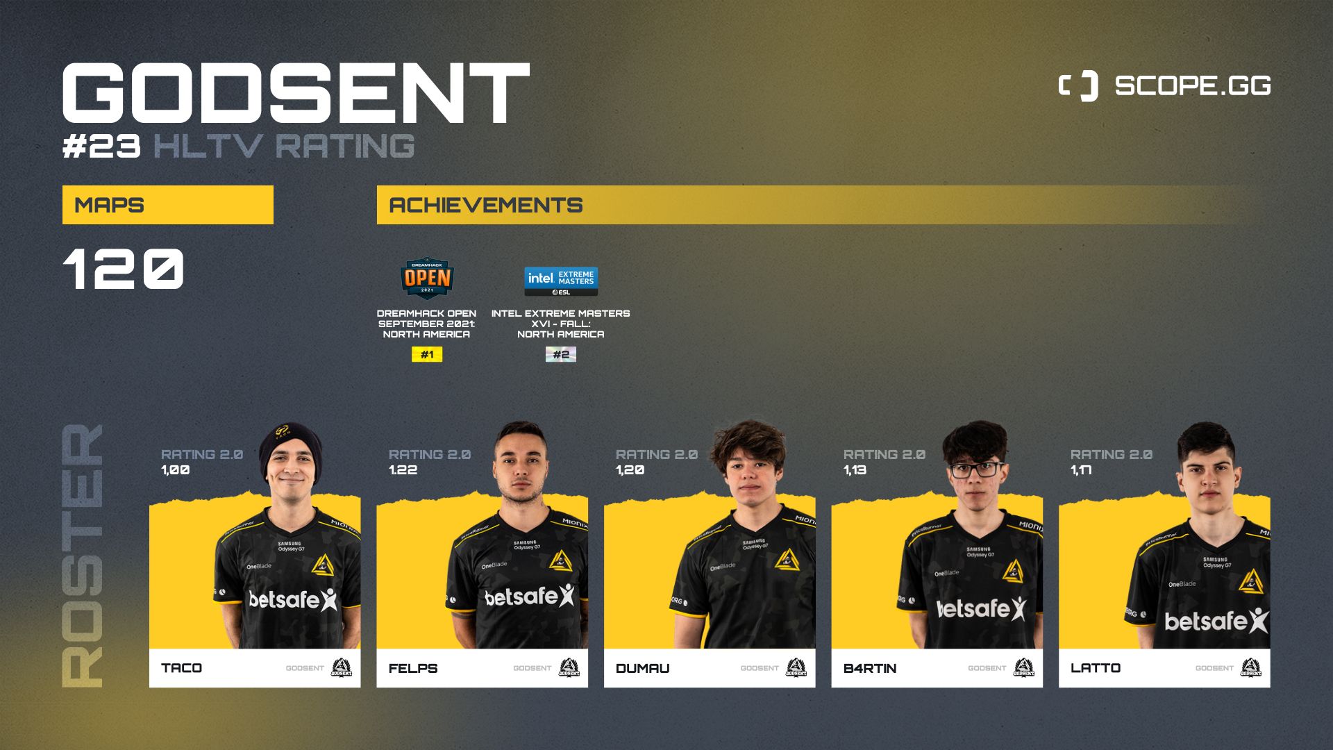 GODSENT announce new Brazilian CS:GO roster - CS:GO