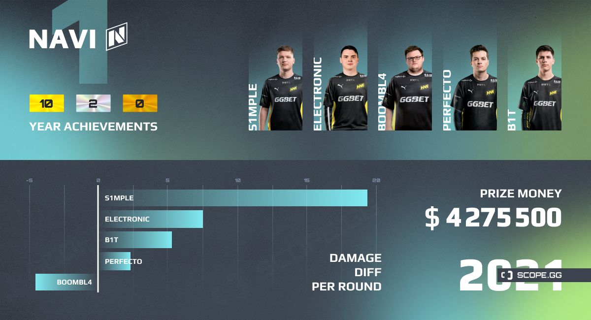 Natus Vincere team overview