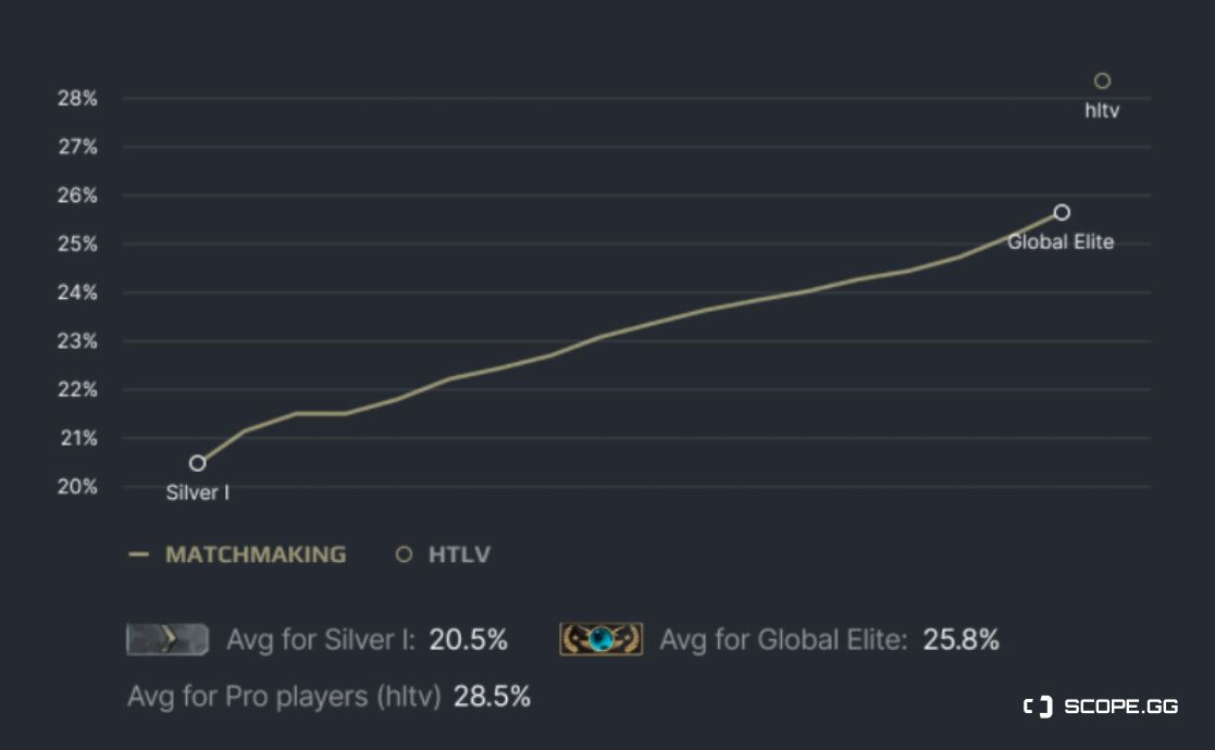 Cs stats cs2. CS scope gg stats. Что такое kast в КС го.