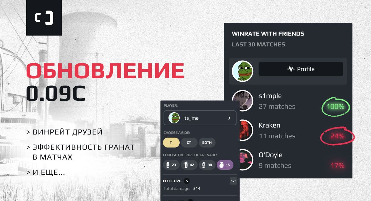 Скоп гг. SCOPEGG. Scope gg. 100 % Winrate cs2.