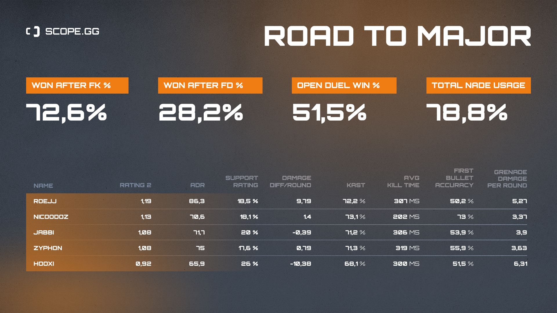 Copenhagen Flames 2021 stats table