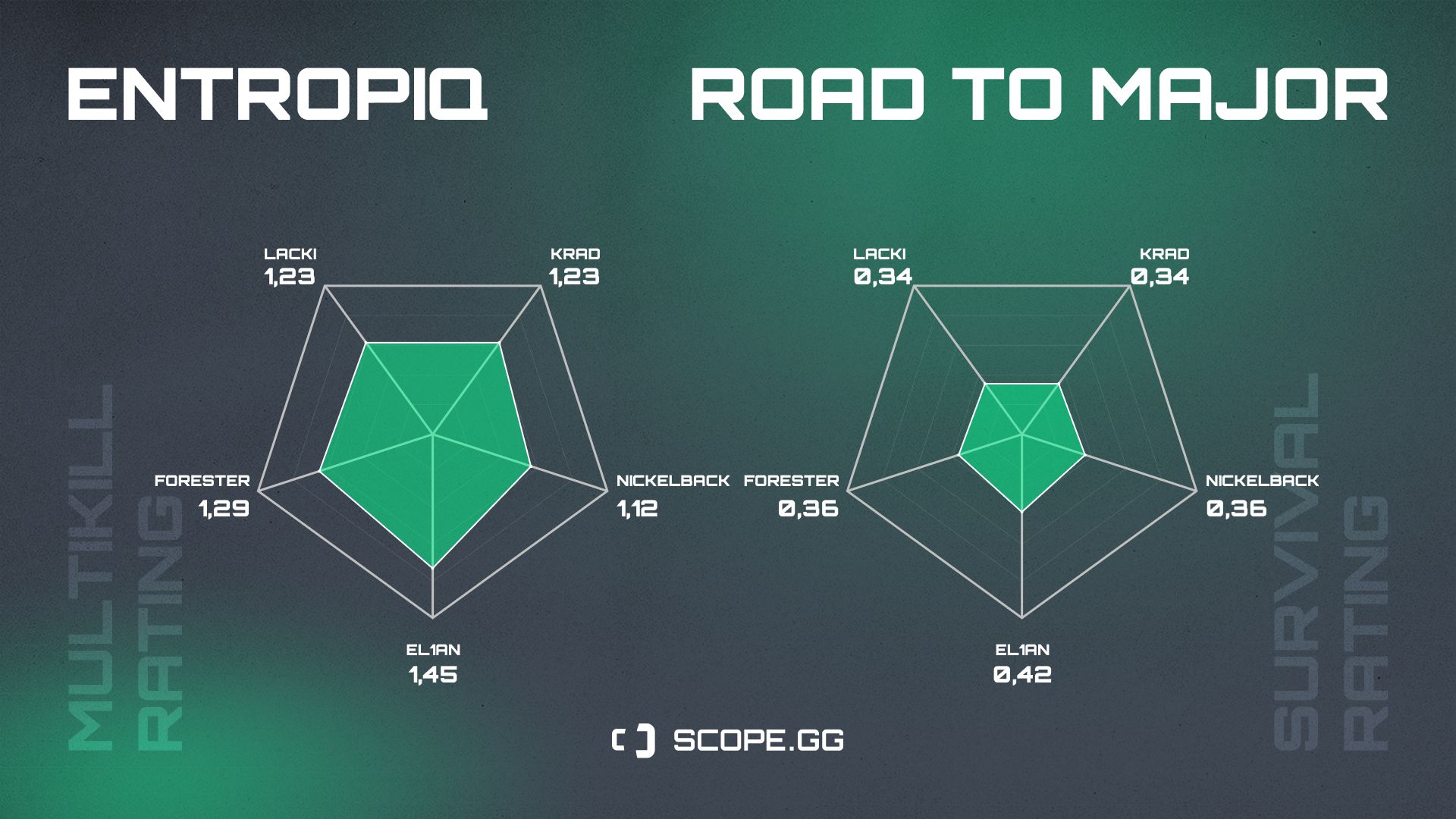 Entropiq 2021 stats Multikiil rating