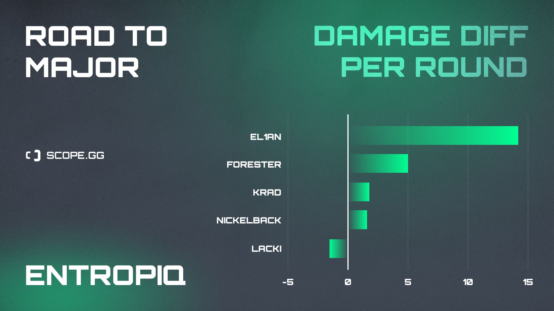 Entropiq 2021 stats damage diff