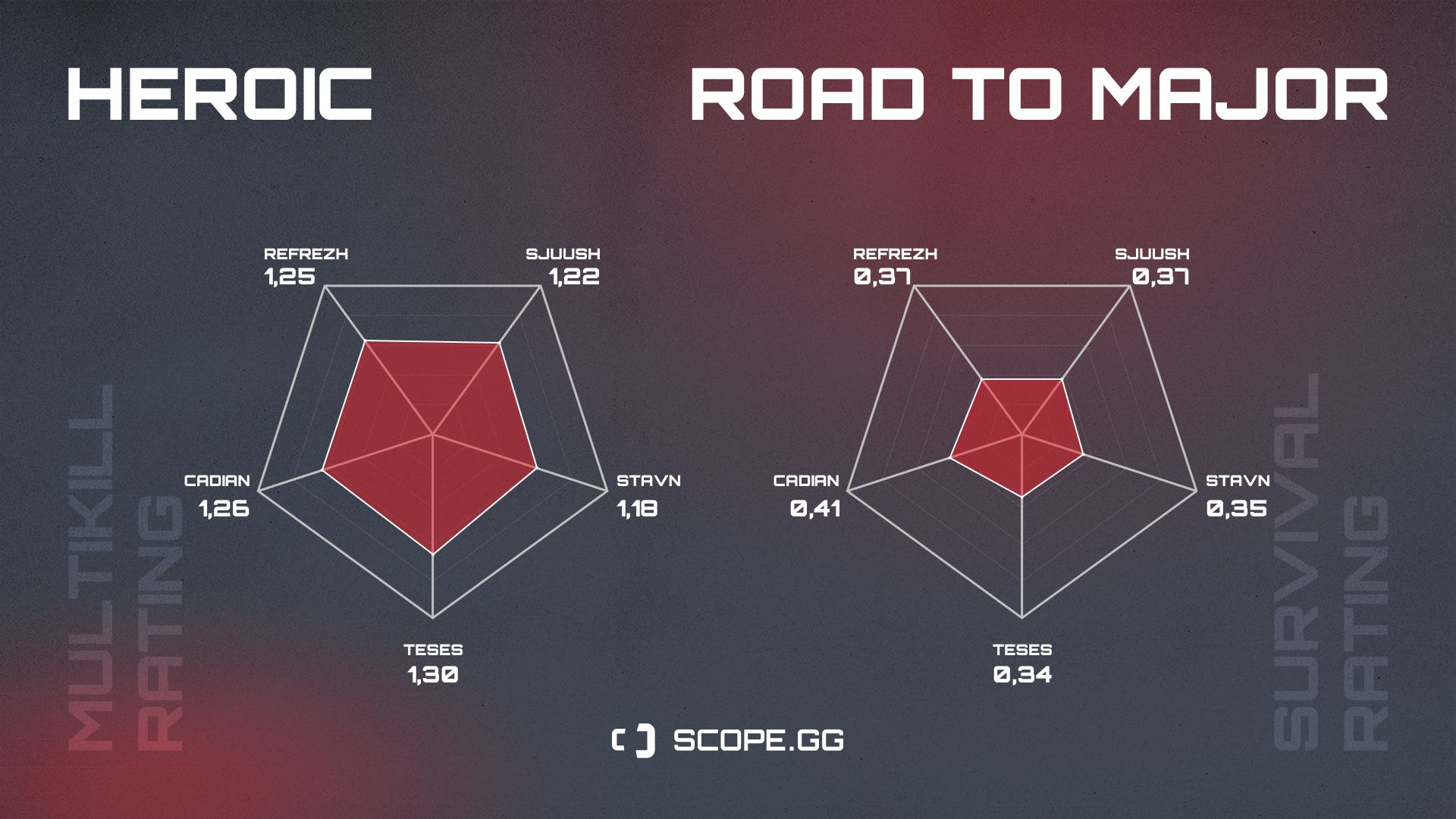 Heroic 2021 stats Multikiil rating