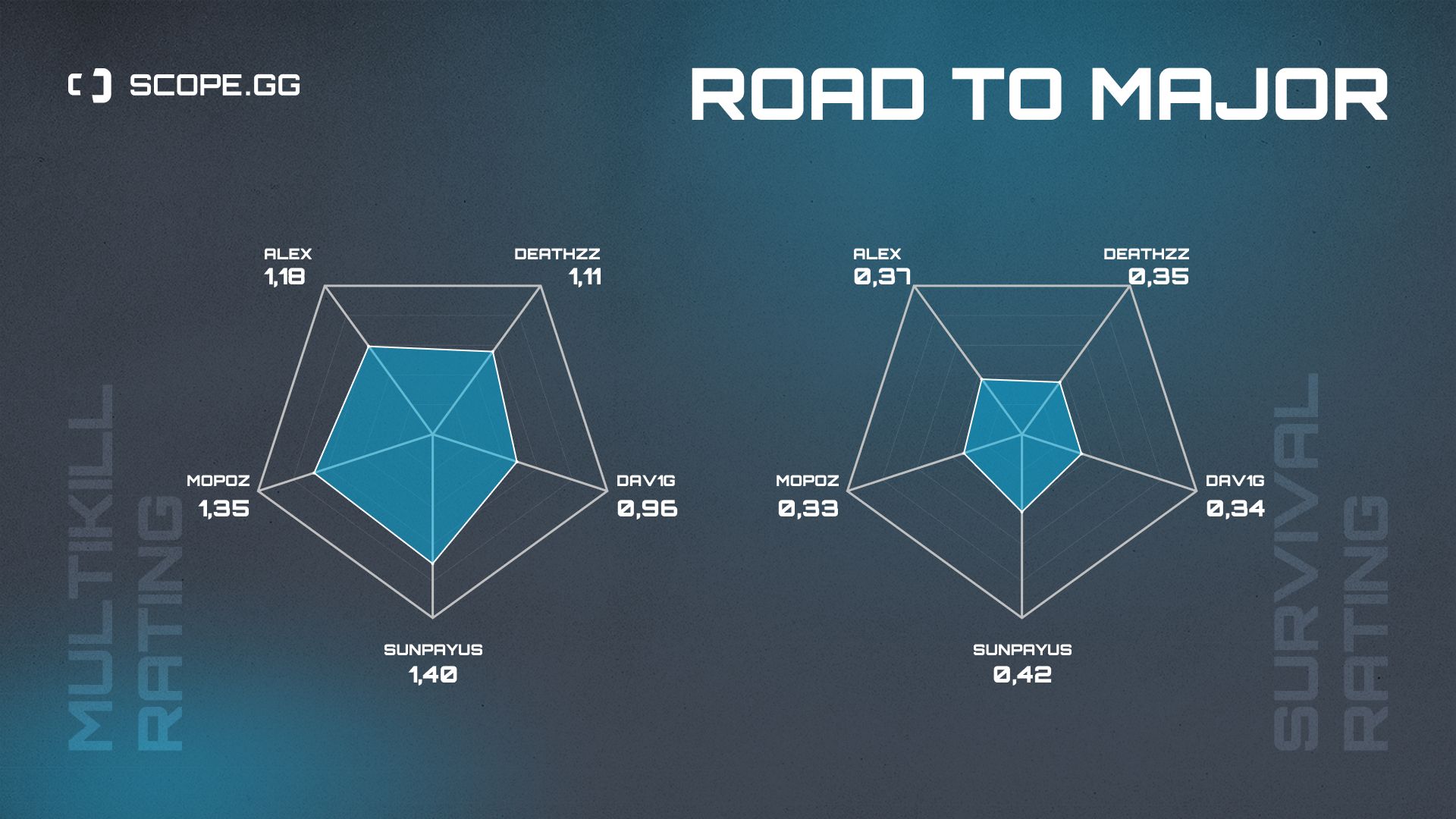 Movistar Riders 2021 stats Multikiil rating