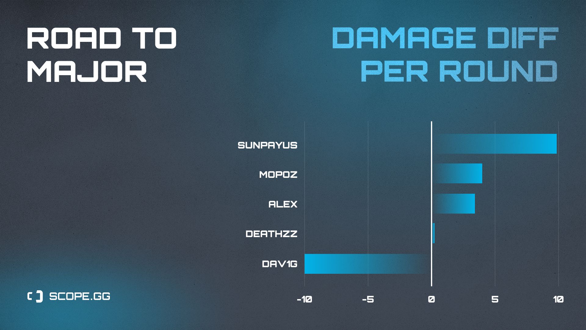 Movistar Riders 2021 stats damage diff