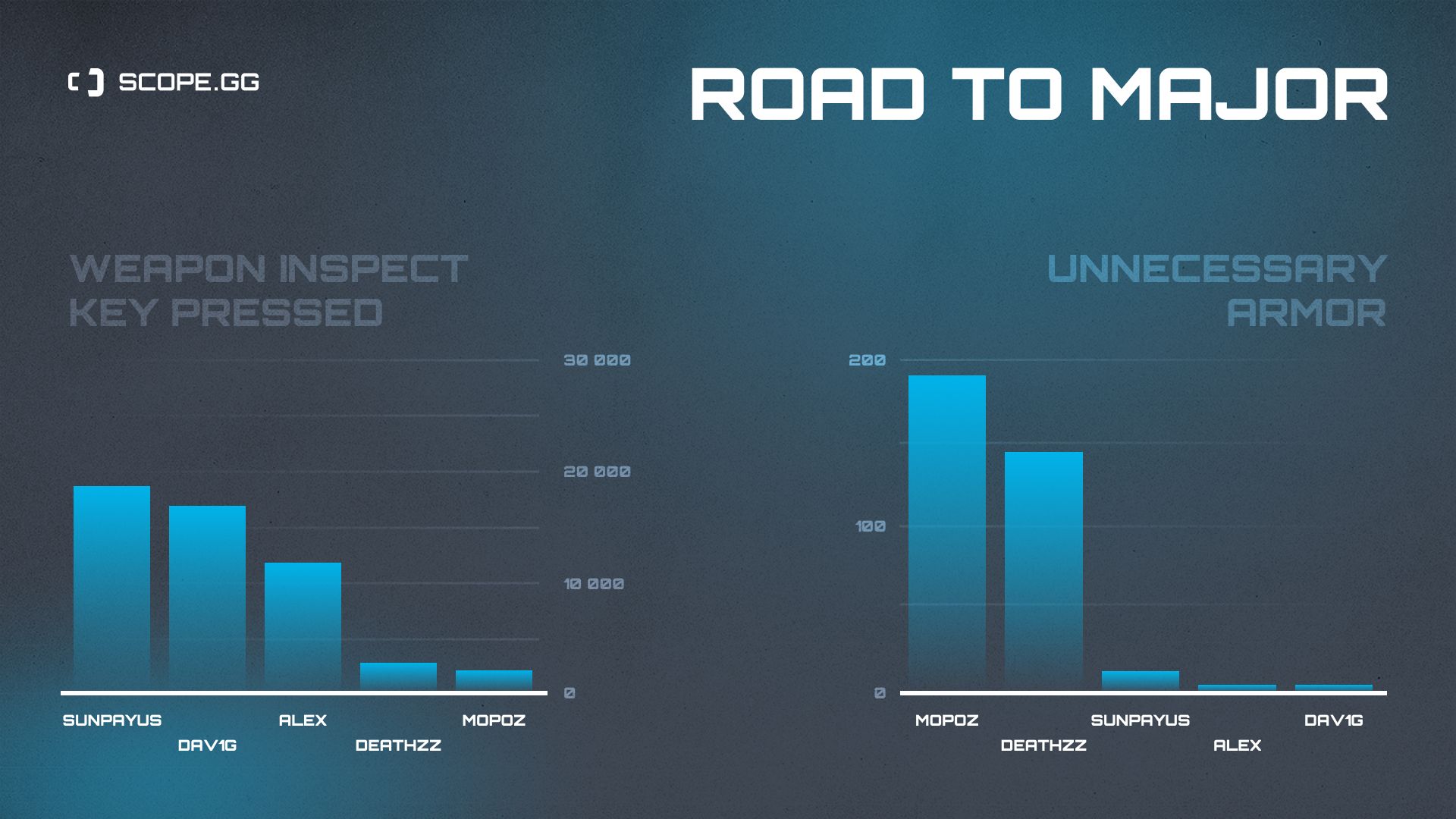 Movistar Riders 2021 stats fun