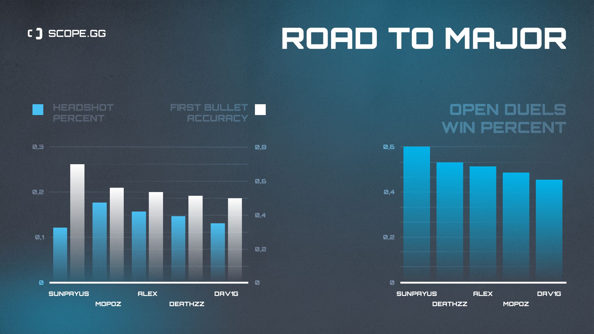 Movistar Riders 2021 stats hs