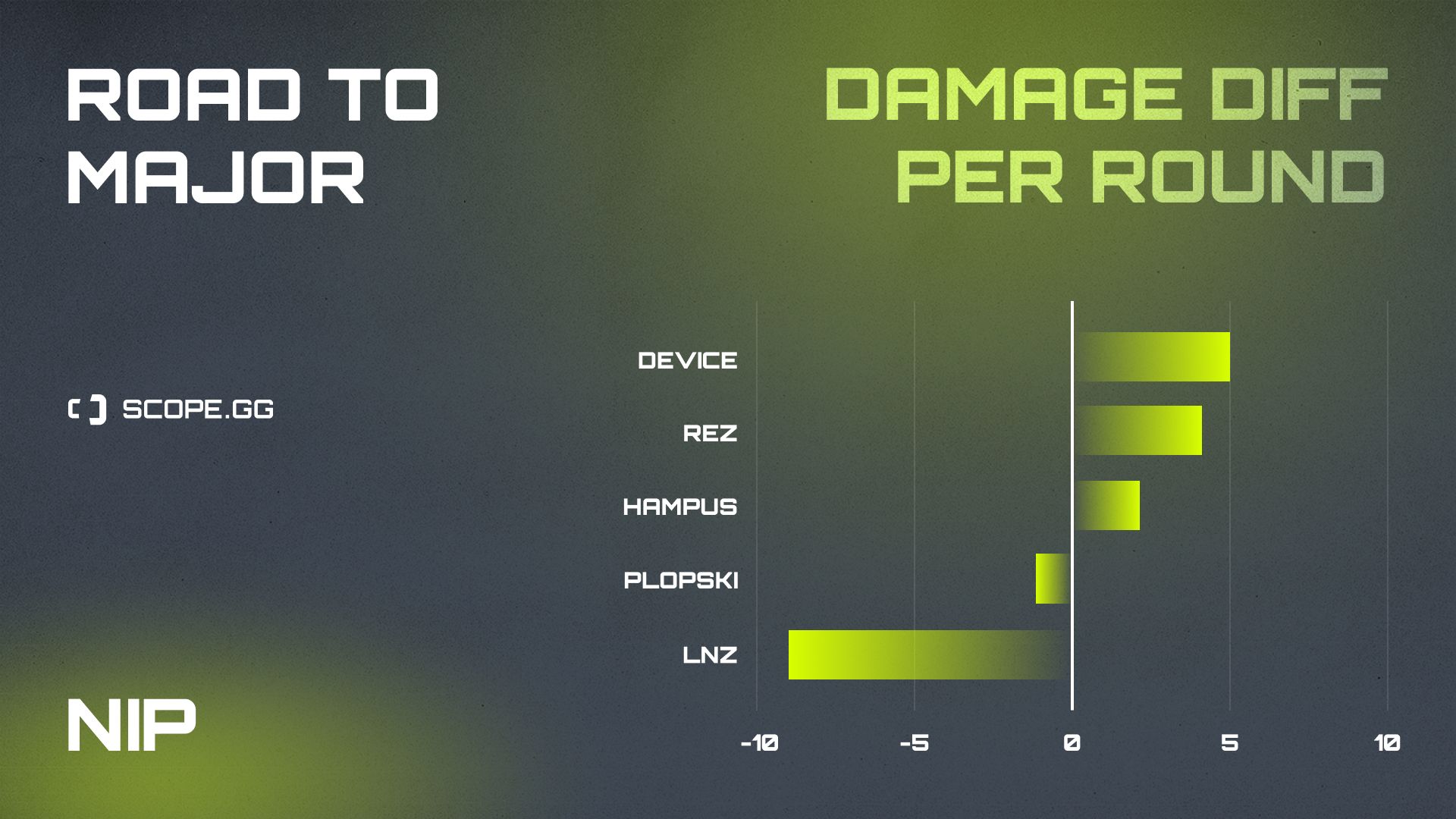 NIP 2021 stats damage diff