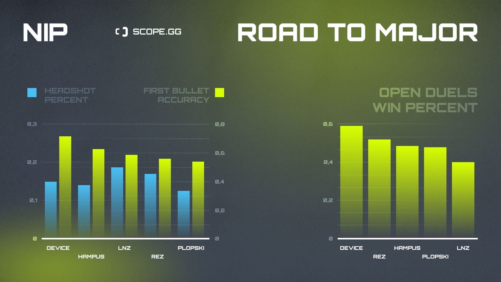 NIP 2021 stats hs