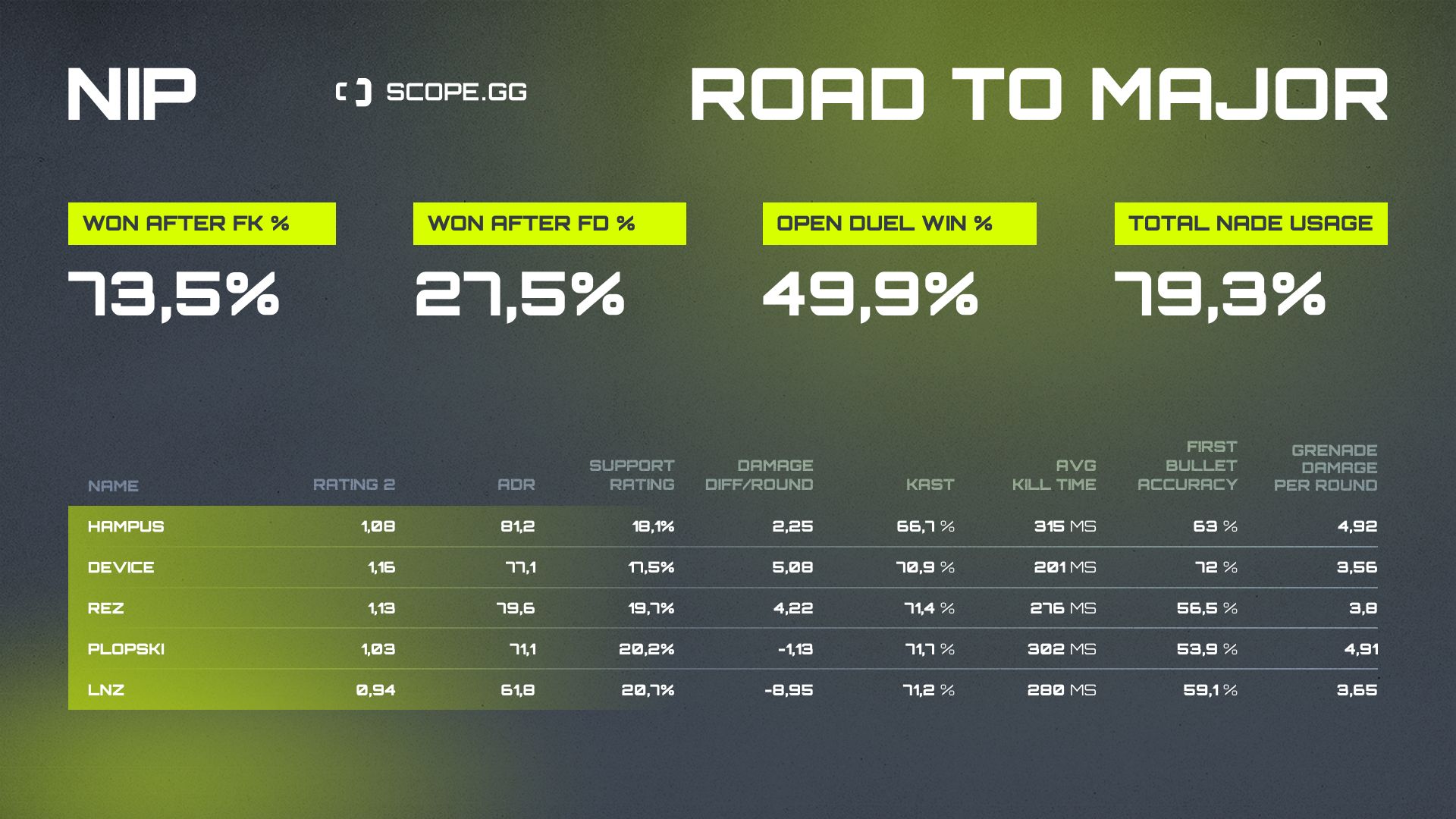 NIP 2021 stats table