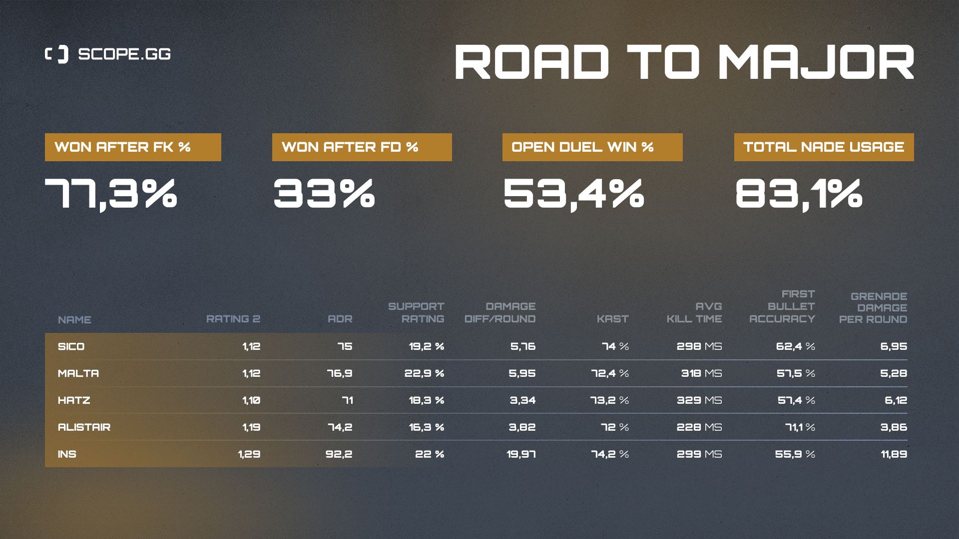 Renegades 2021 stats table