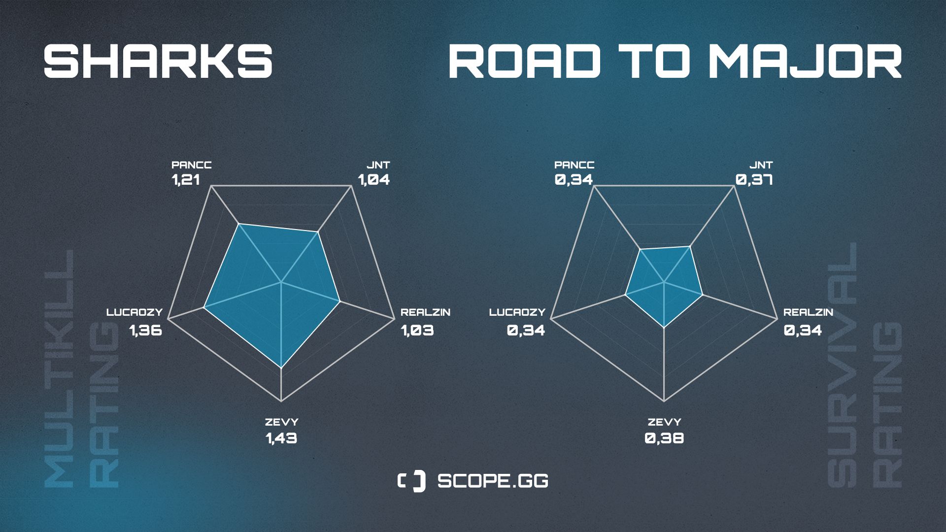 Sharks 2021 stats Multikiil rating