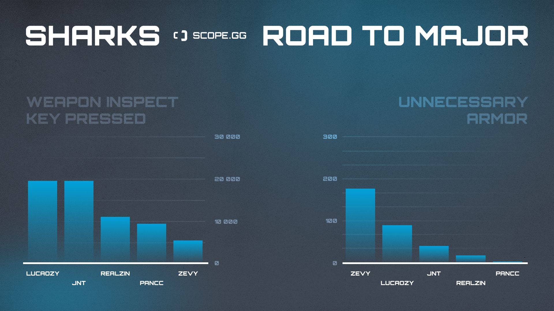 Sharks 2021 stats fun