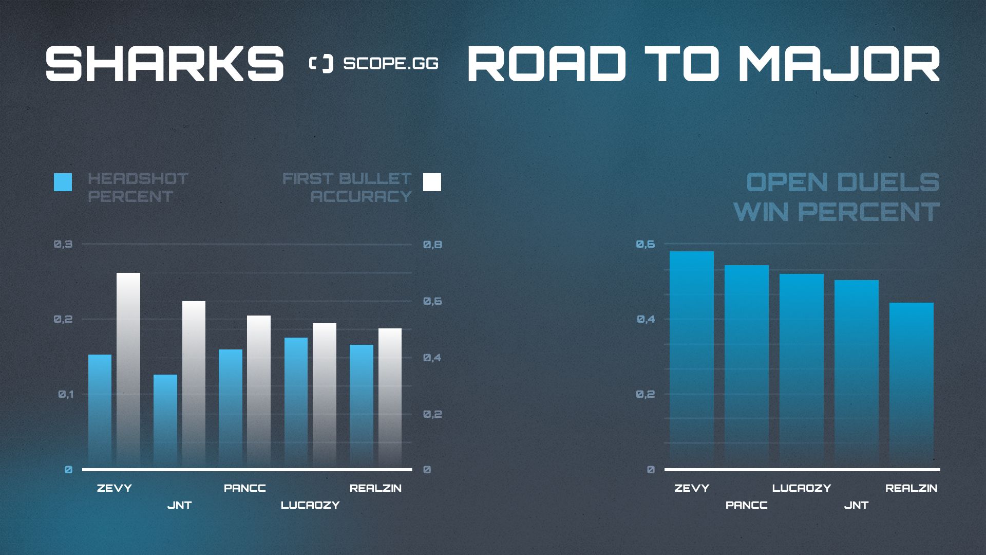 Sharks 2021 stats hs