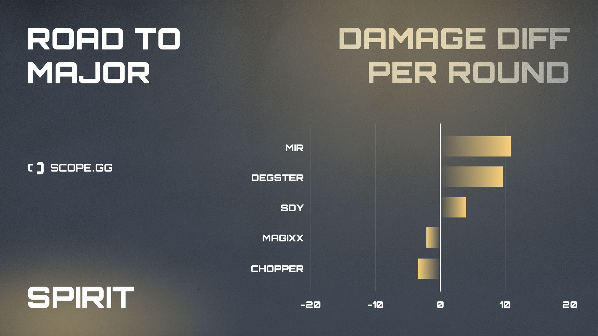 Spirit 2021 stats damage diff