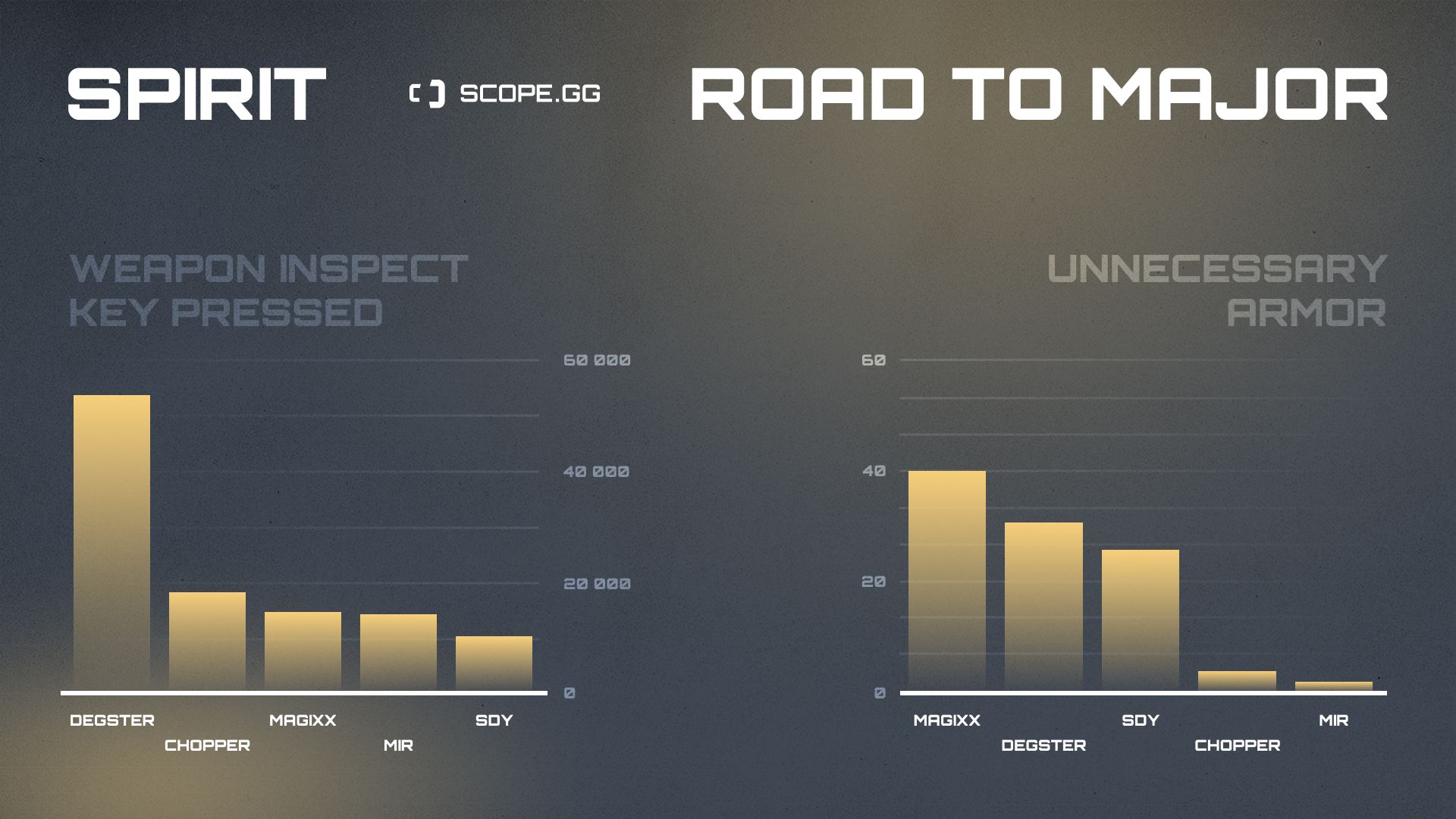 Spirit 2021 stats fun