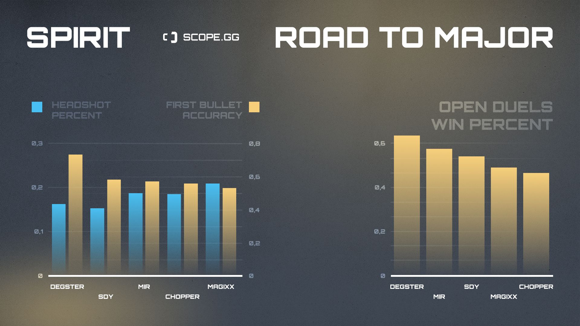 Spirit 2021 stats hs