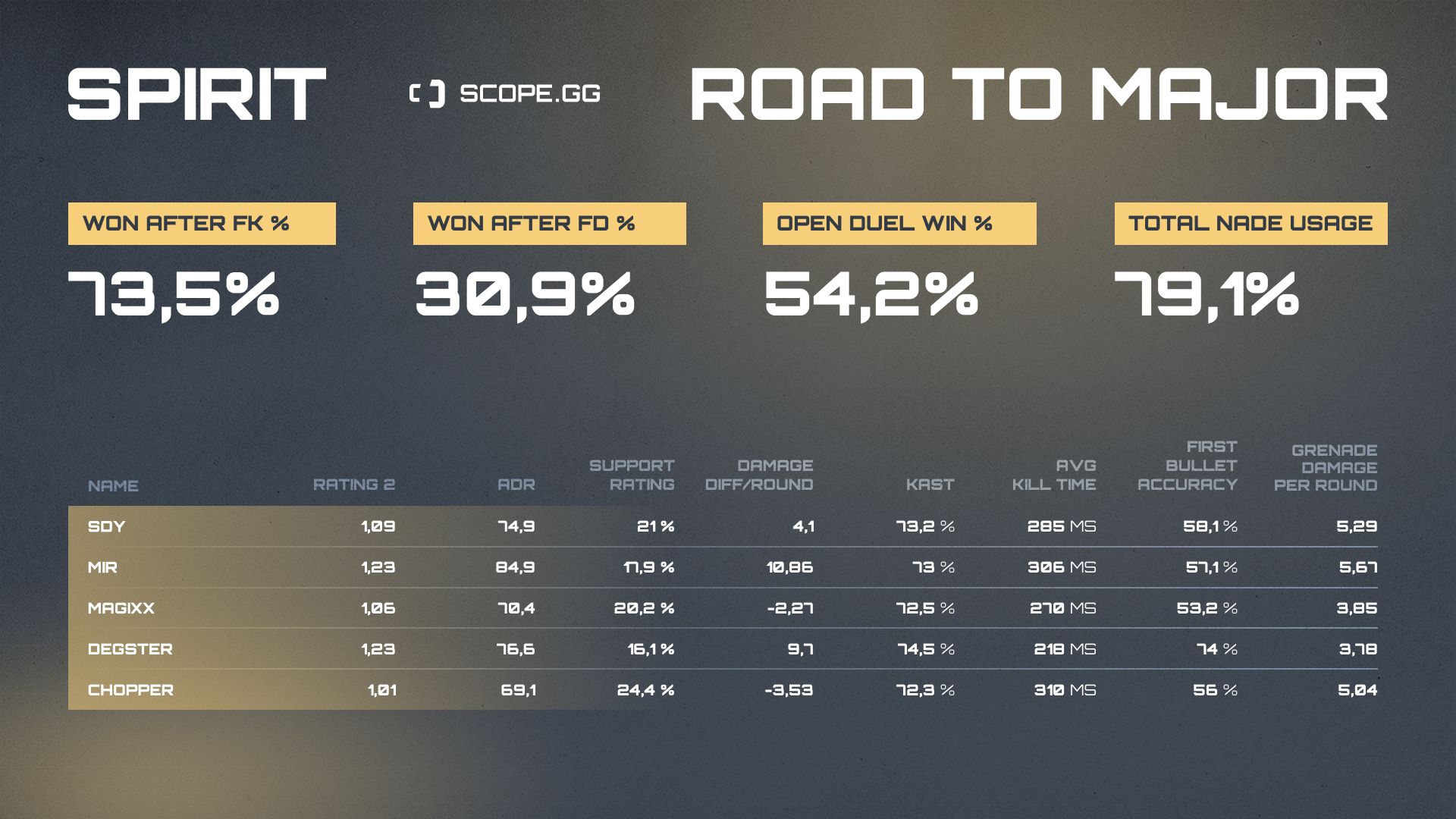 Spirit 2021 stats table