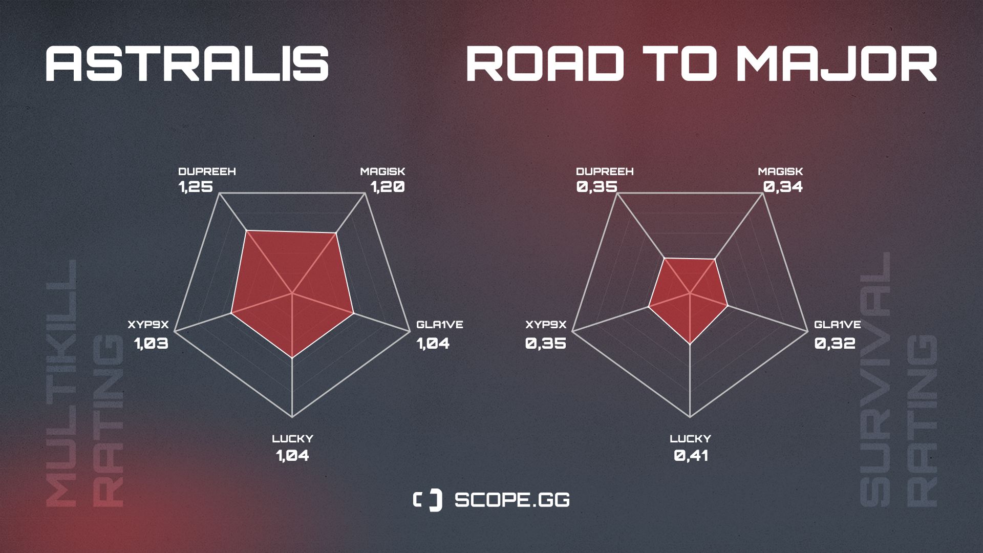 Astralis 2021 stats Multikiil rating