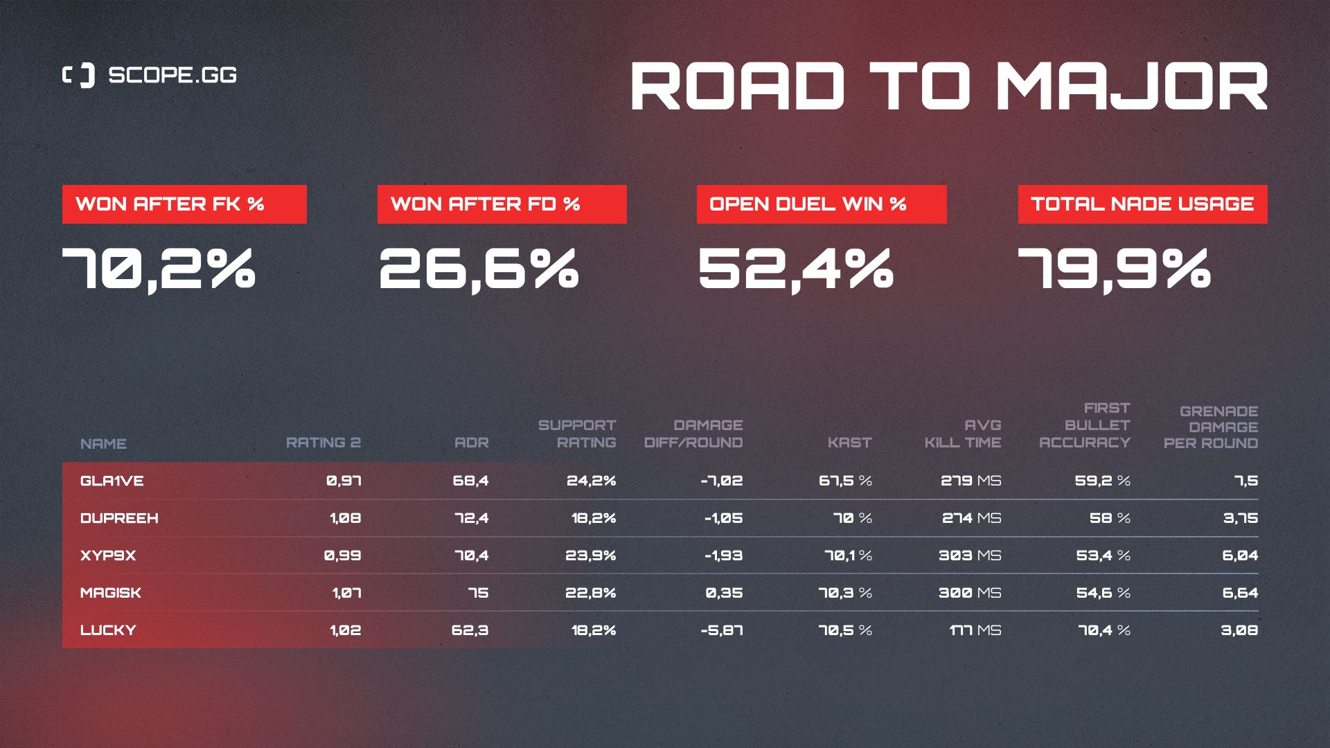 Astralis 2021 stats table