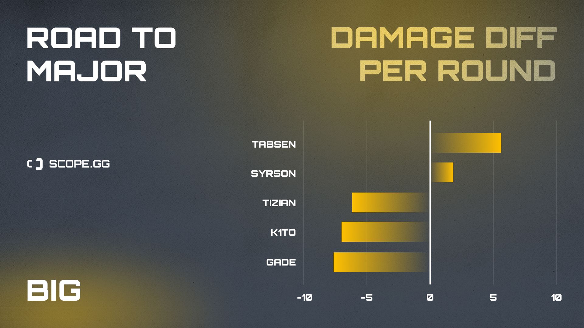 BIG 2021 stats damage diff