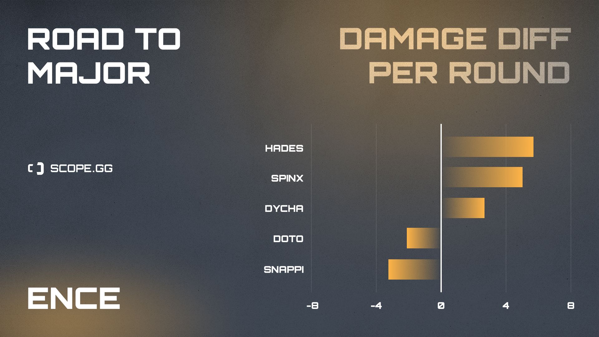 ence 2021 stats damage diff 