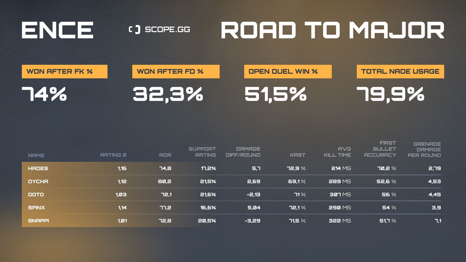 ence 2021 stats table 