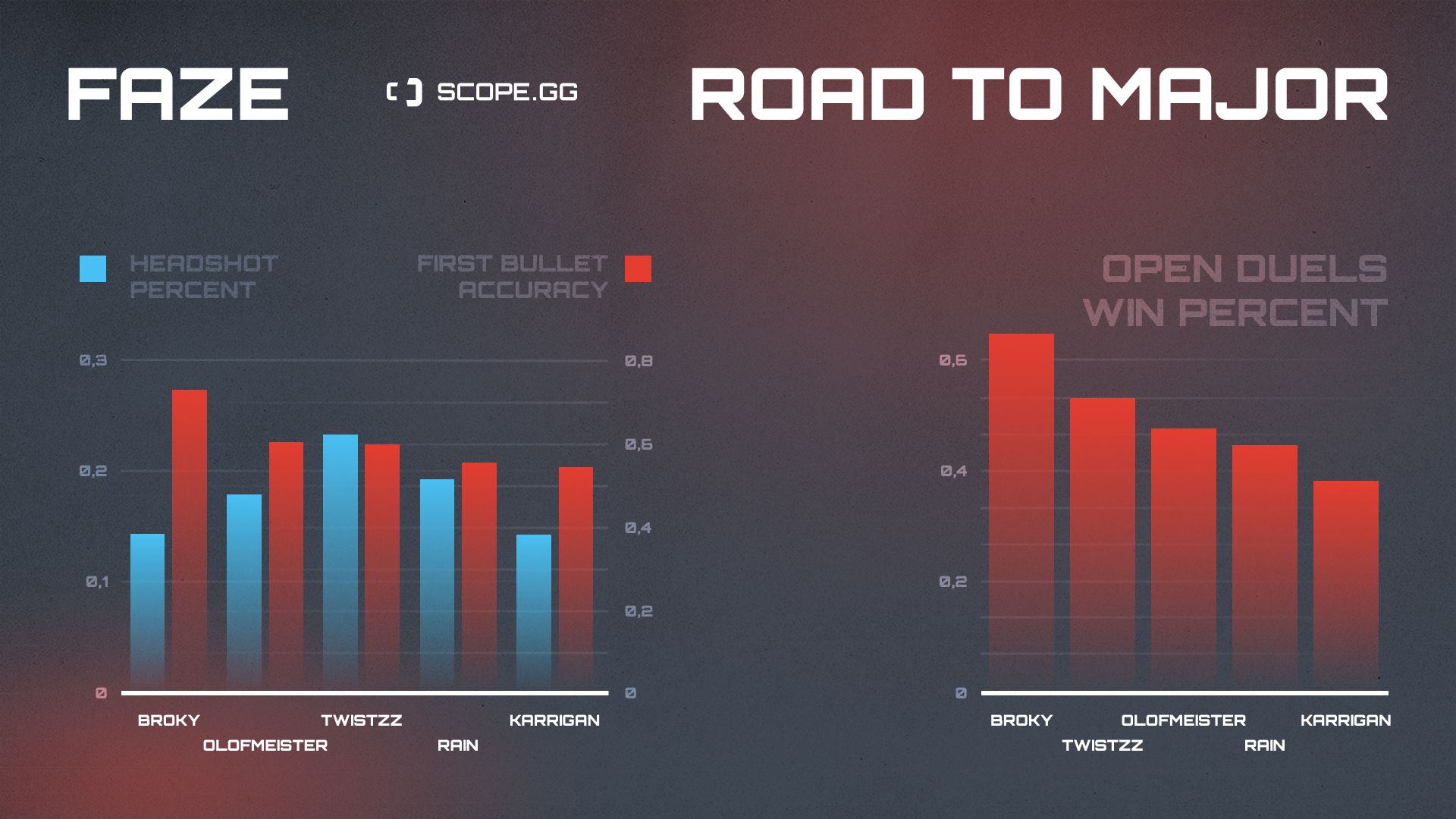 FaZe Clan 2021 stats hs