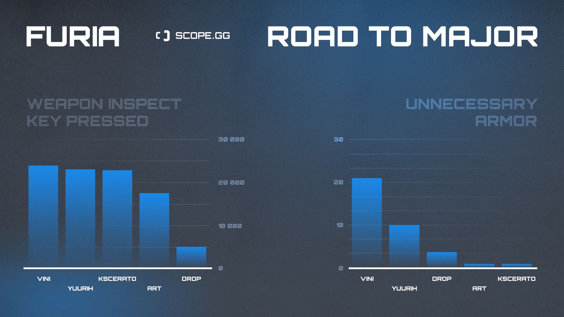 furia 2021 stats fun 