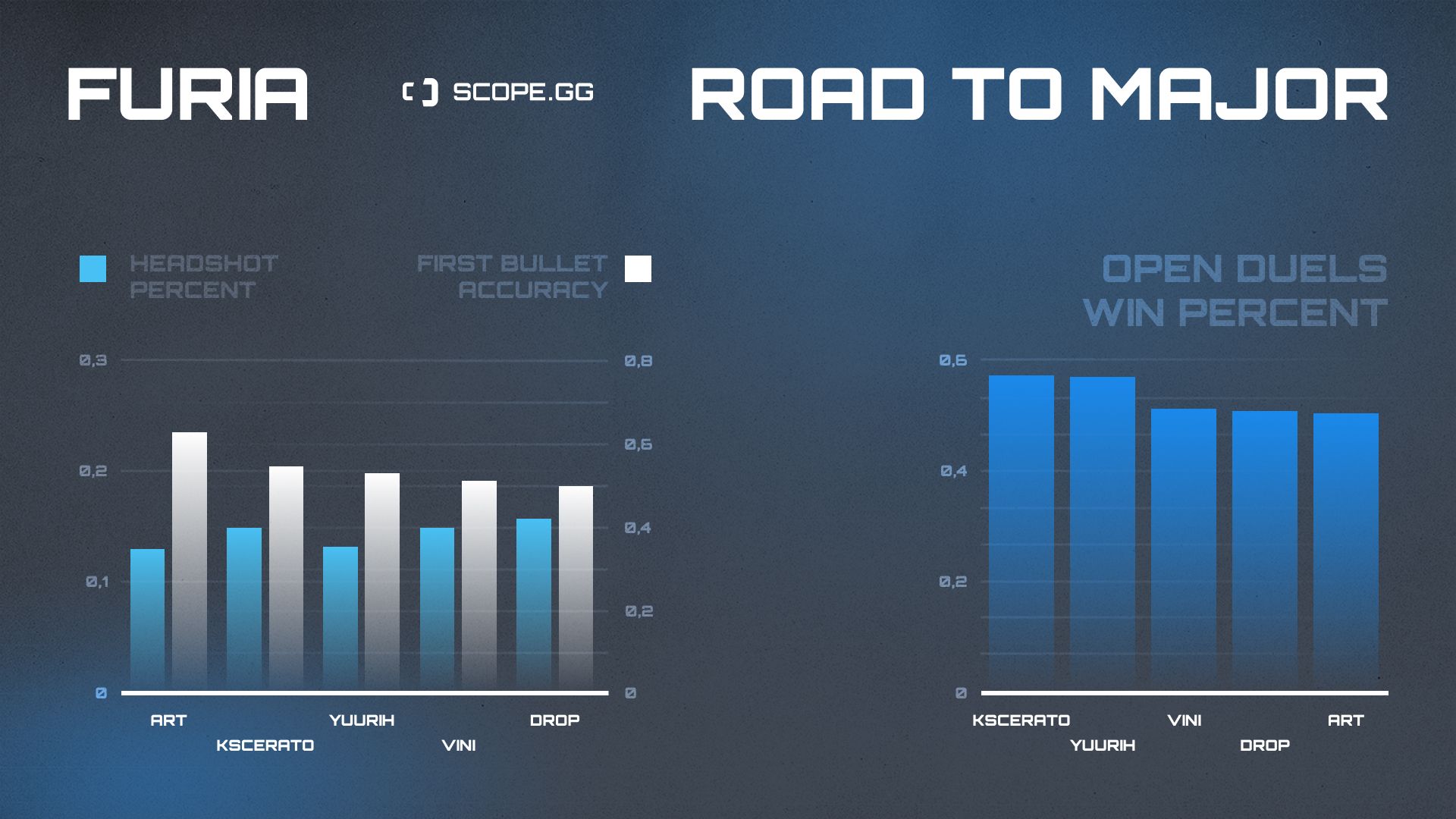 furia 2021 stats hs 