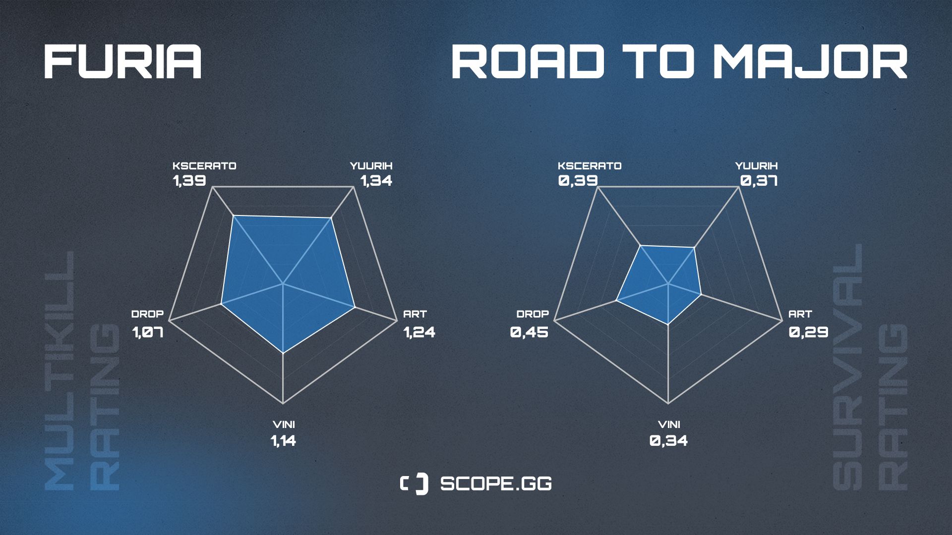 furia 2021 stats multikill rating