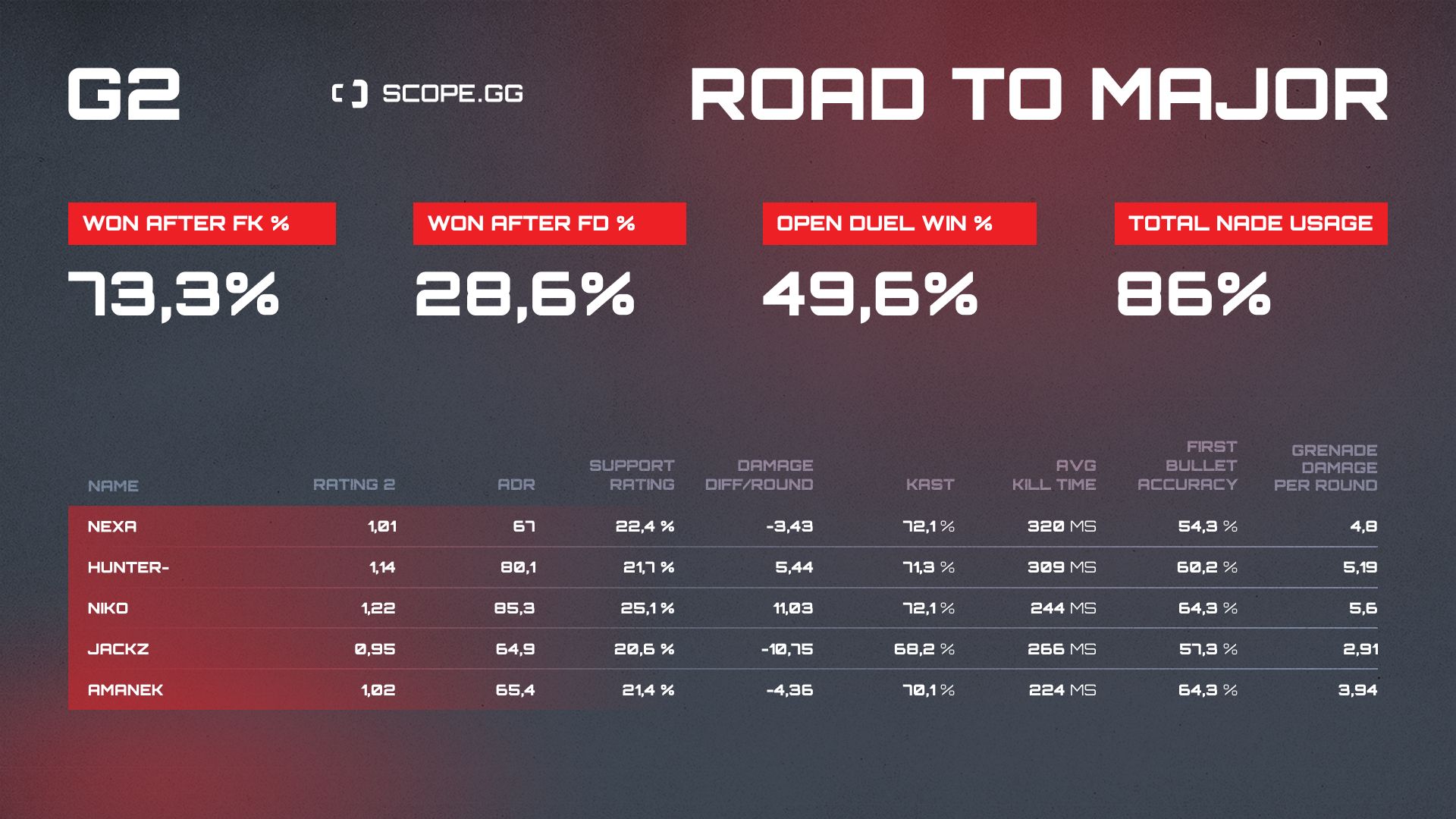 g2 2021 stats table 