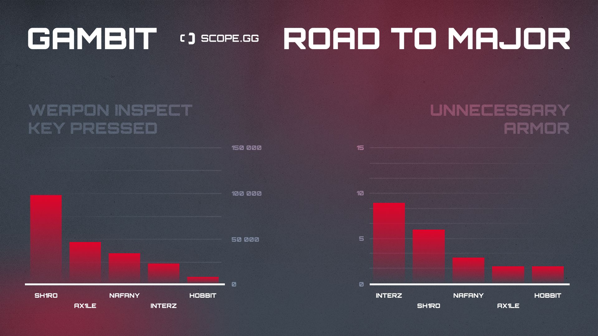 gambit 2021 stats fun 