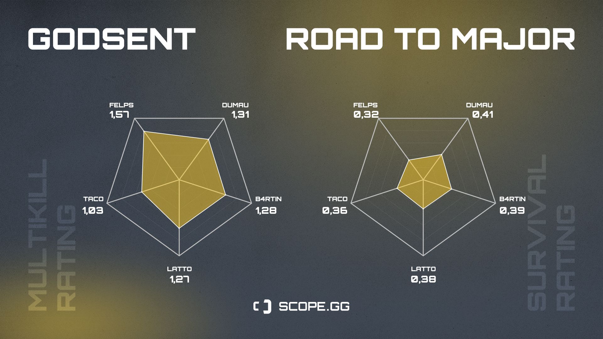 GODSENT 2021 stats Multikiil rating