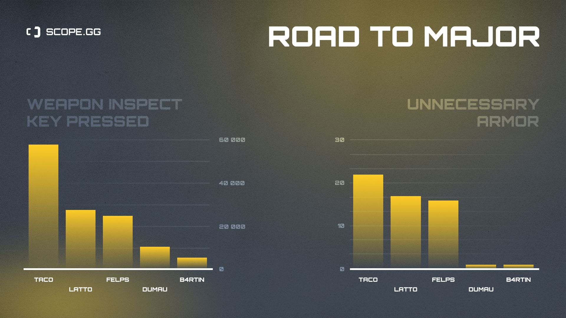 GODSENT 2021 stats fun