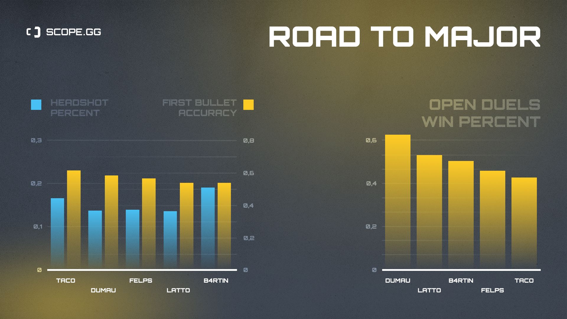 GODSENT 2021 stats hs