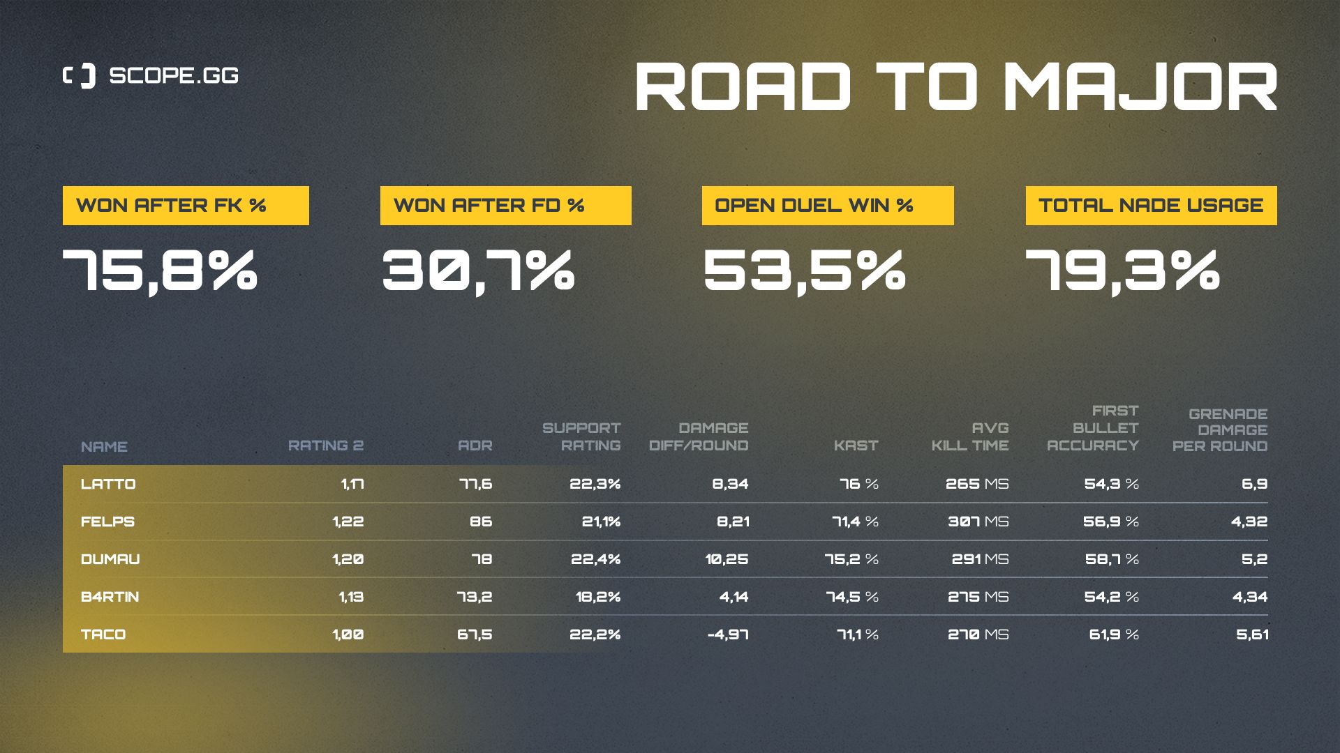 GODSENT 2021 stats table