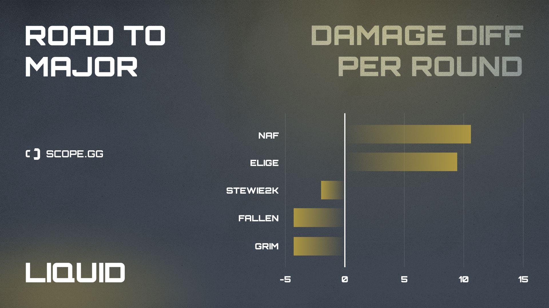 liquid 2021 stats damage diff 