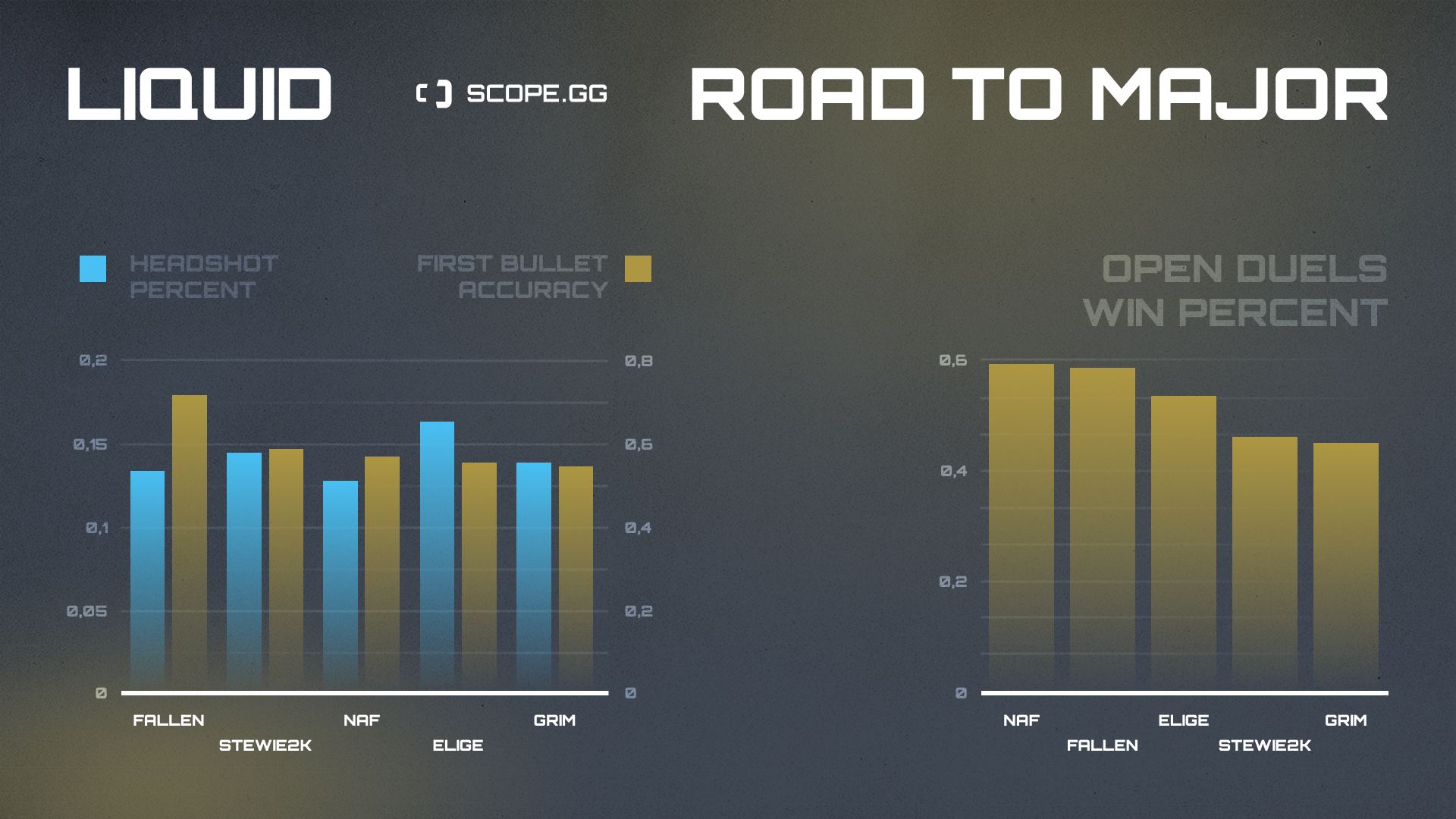 liquid 2021 stats hs 