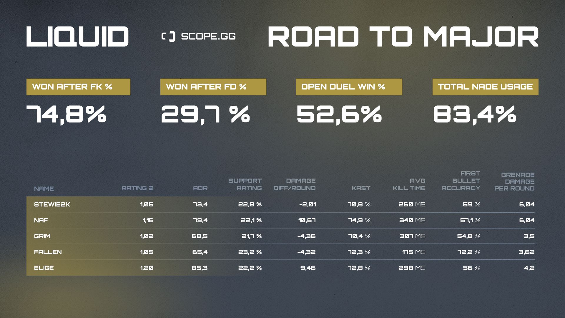 liquid 2021 stats table 