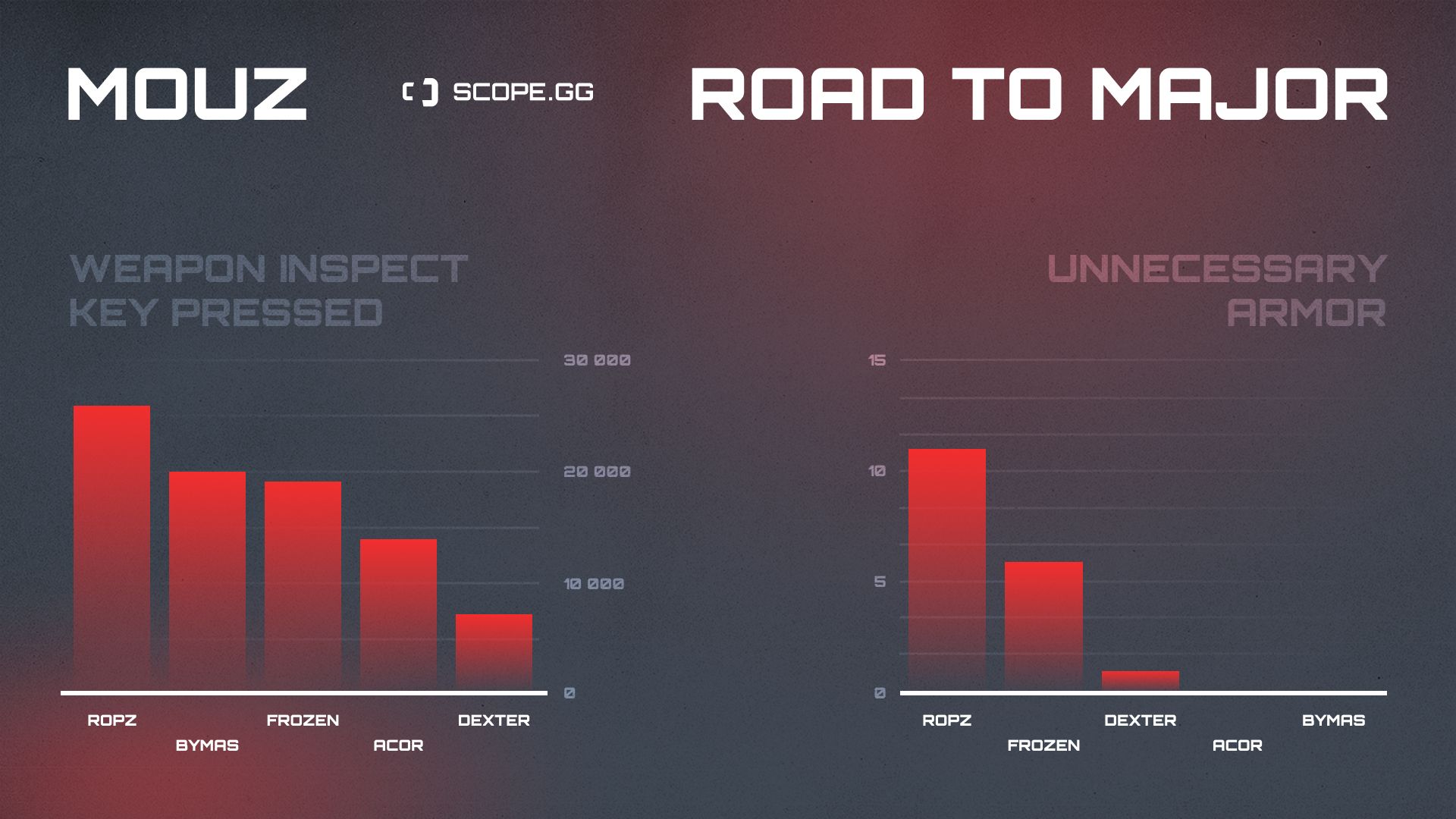 Mouz 2021 stats fun