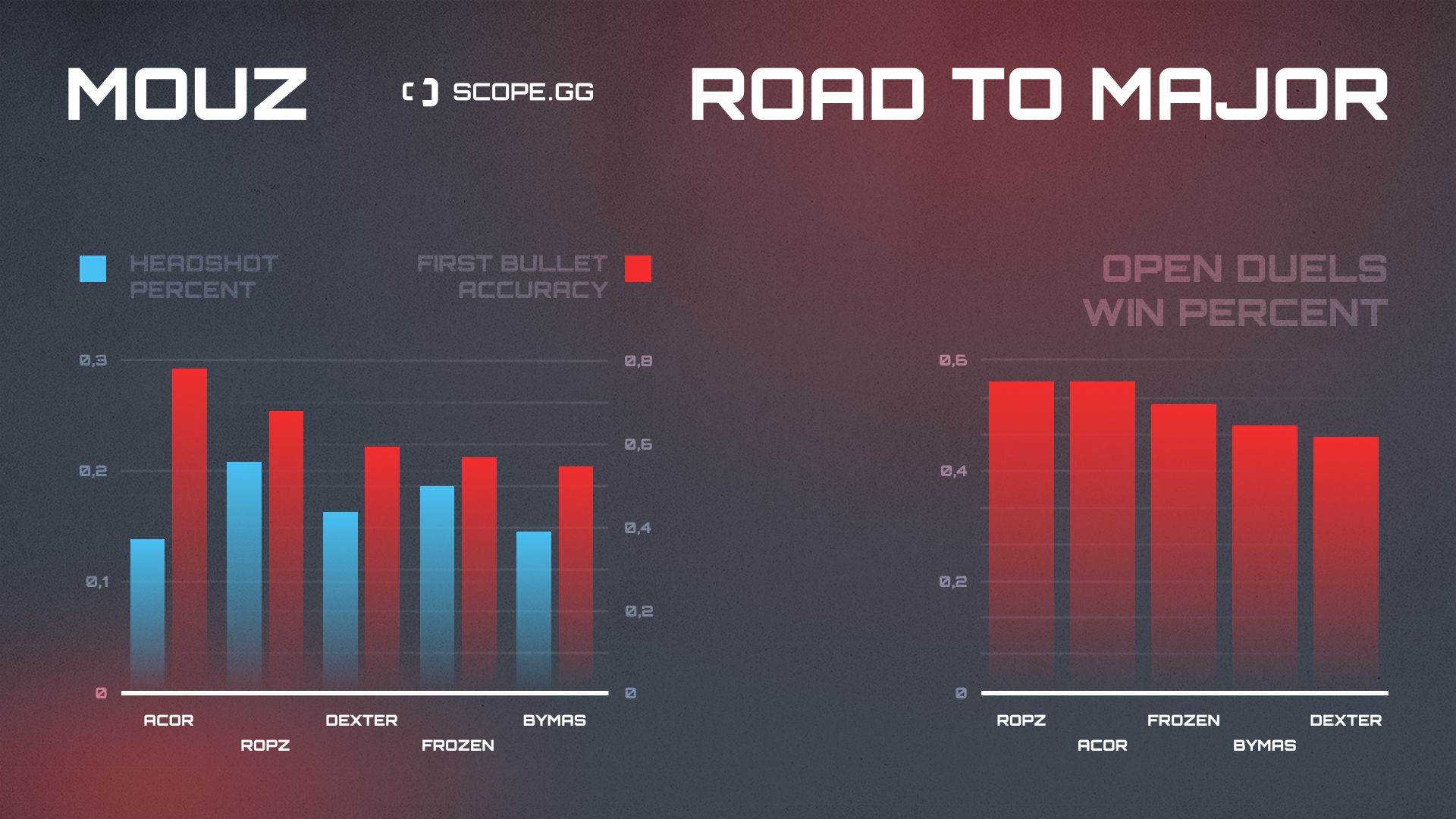 Mouz 2021 stats hs