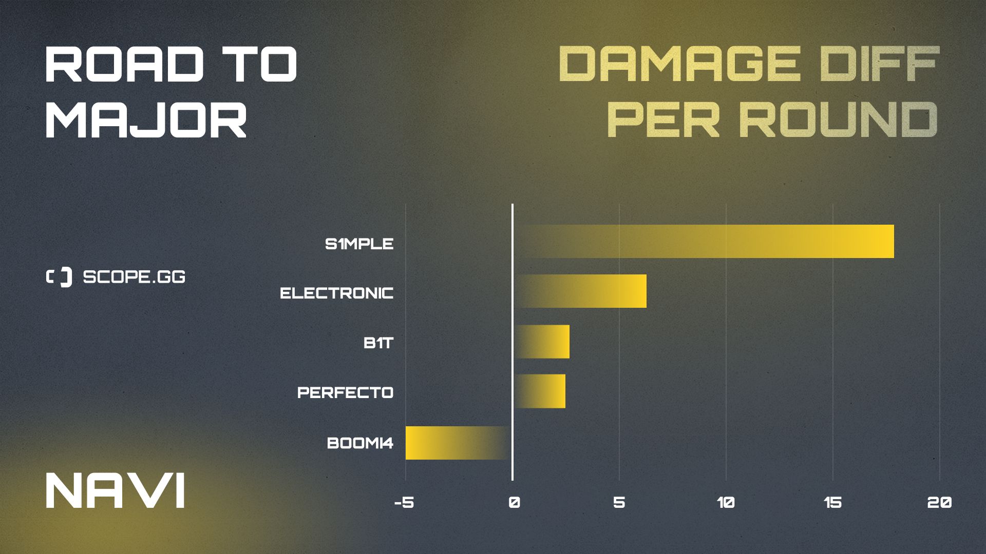 navi 2021 stats damage diff