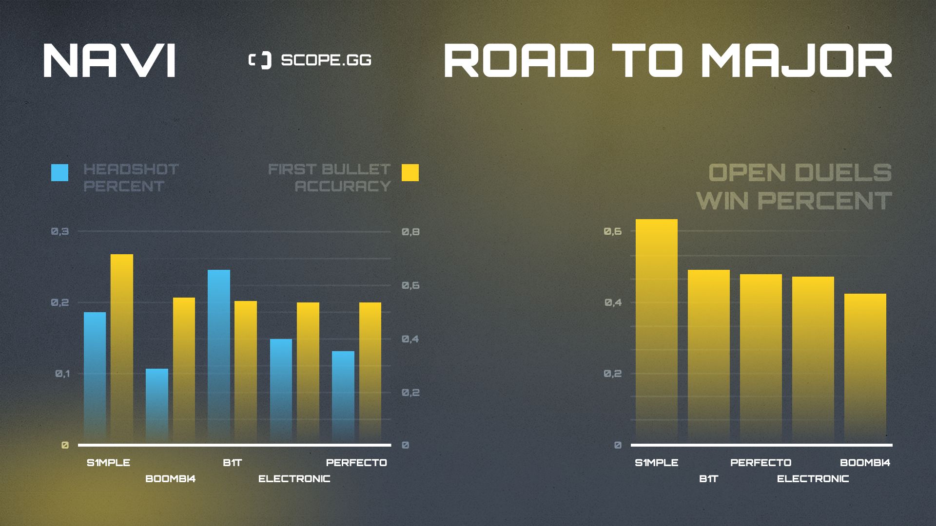 navi 2021 stats hs