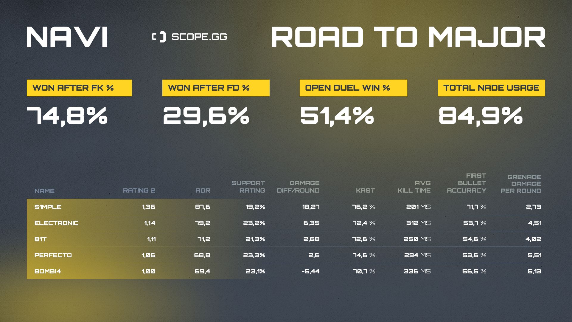 navi 2021 stats table