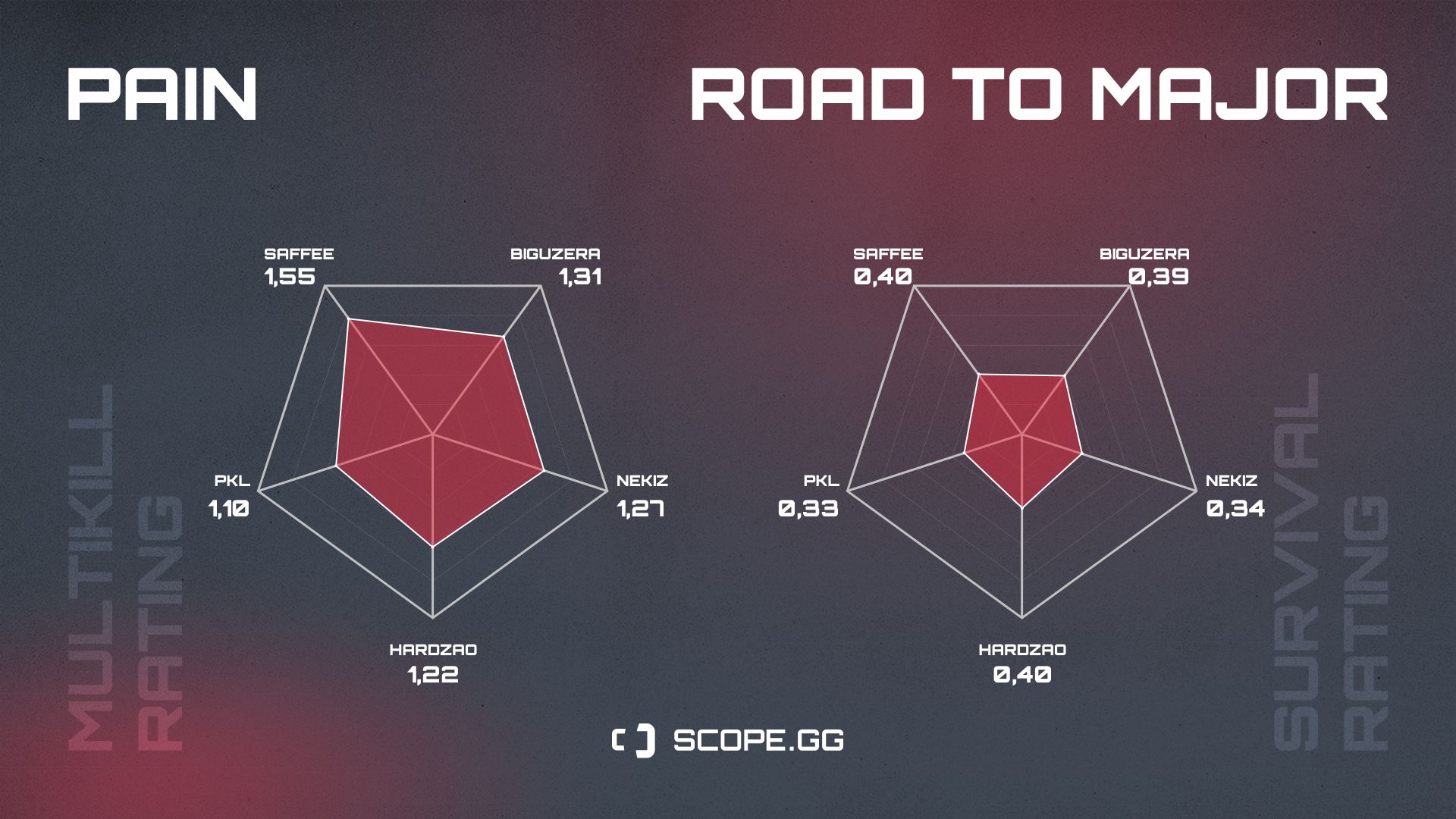 Pain 2021 stats Multikiil rating