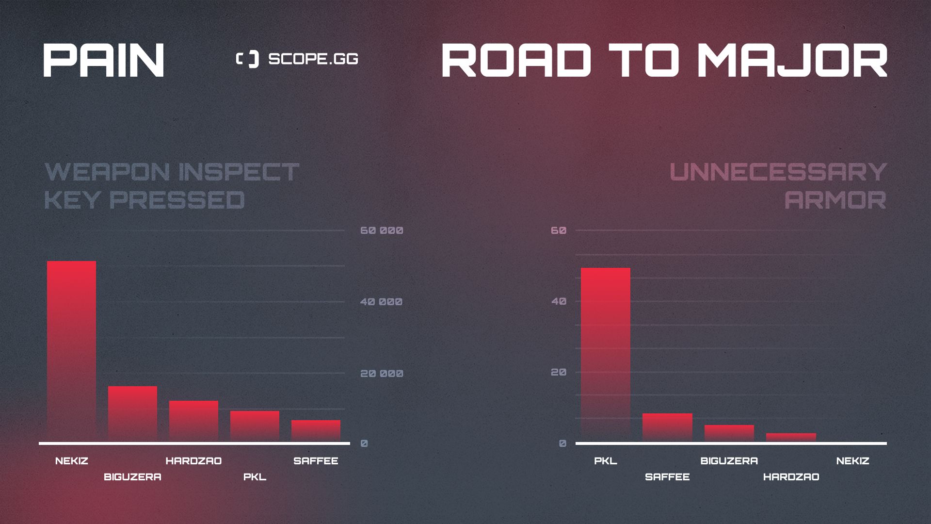 Pain 2021 stats fun